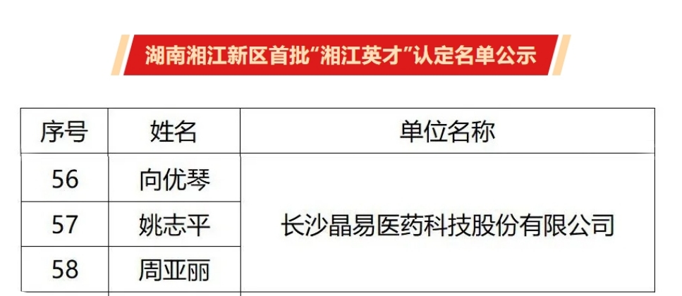 首批“湘江英才”公示，晶易醫(yī)藥3人入選！