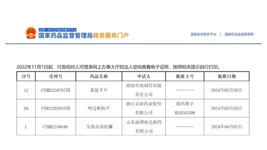 晶易動態(tài) | 氯氮平片、吲達帕胺片、頭孢克洛膠囊順利過評